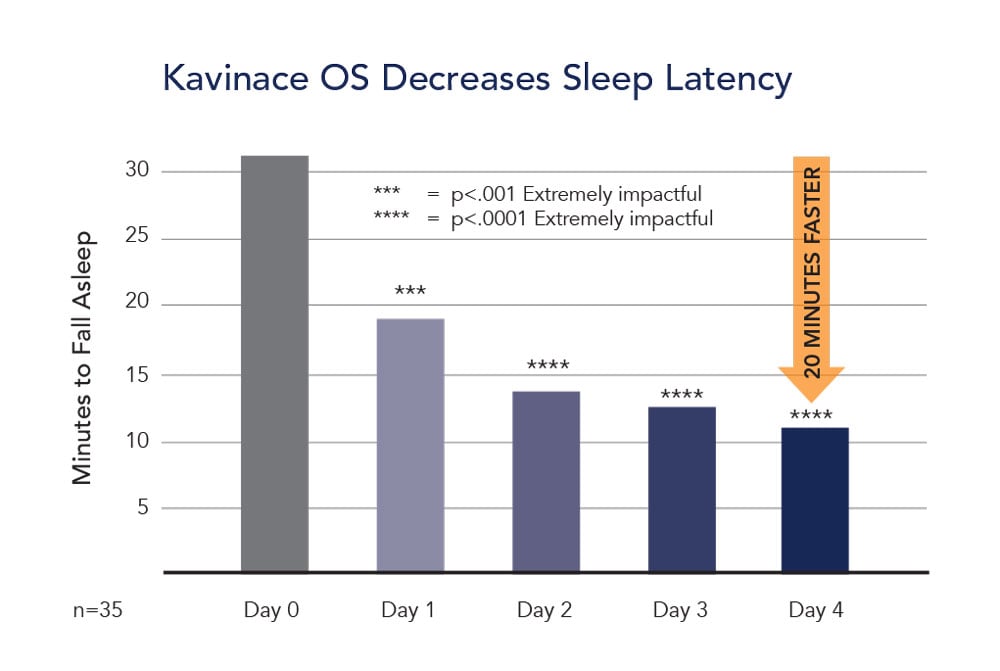 Sleep graph