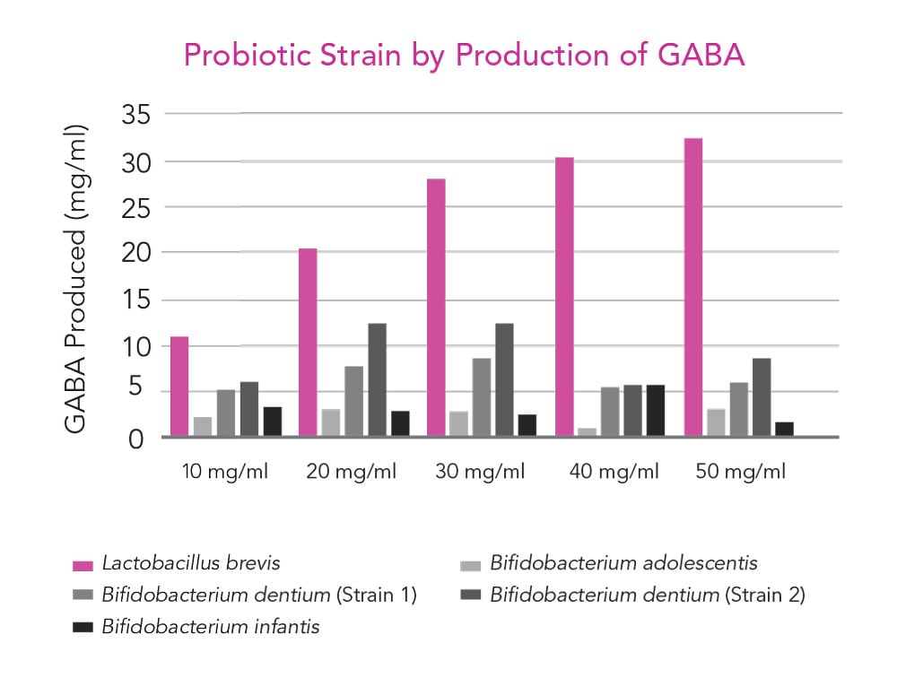 Probiotic strands