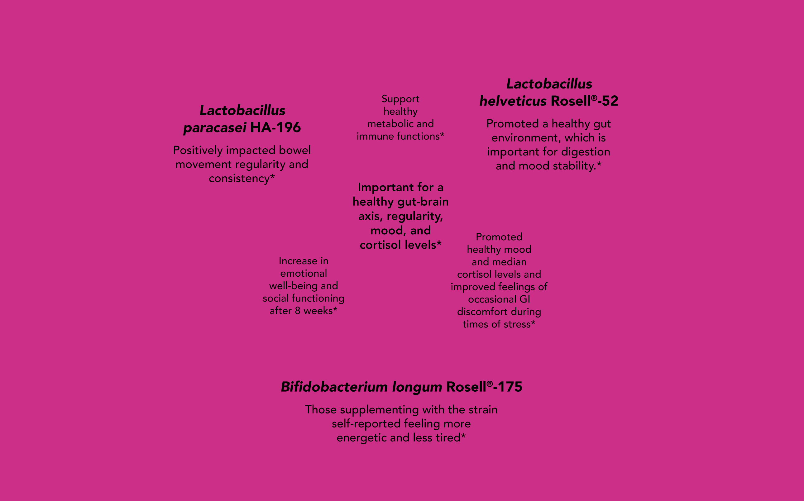 Probiotic_vendiagram_animation_bkgd